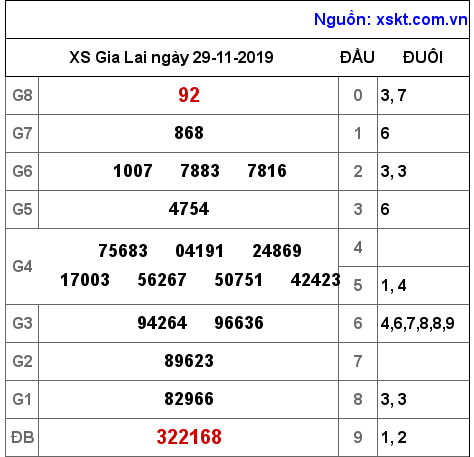 XSGL ngày 29-11-2019