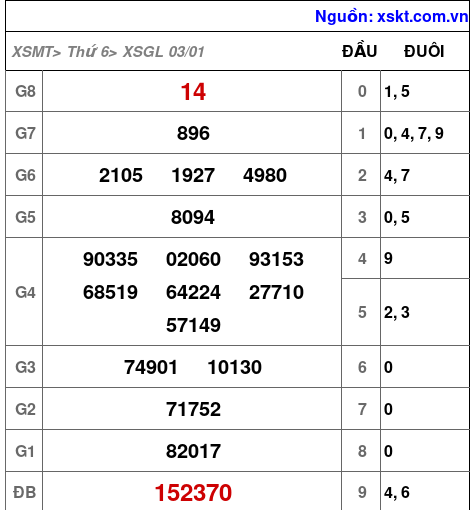 XSGL ngày 3-1-2025