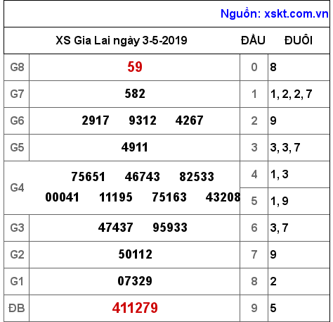 XSGL ngày 3-5-2019