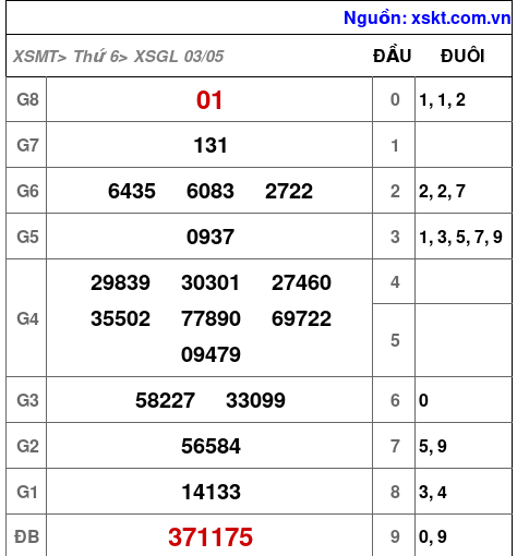 XSGL ngày 3-5-2024