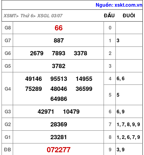 XSGL ngày 3-7-2026 XSGL ngày 3-7-2026