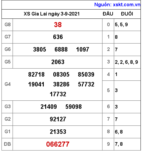 XSGL ngày 3-9-2021