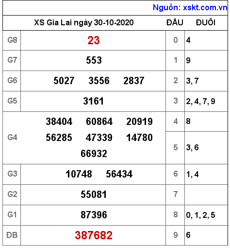 XSGL ngày 30-10-2020