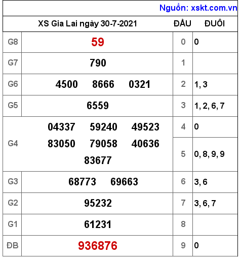 XSGL ngày 30-7-2021