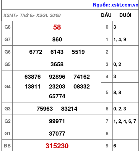 XSGL ngày 30-8-2024