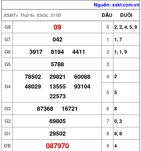 XSGL ngày 31-5-2024