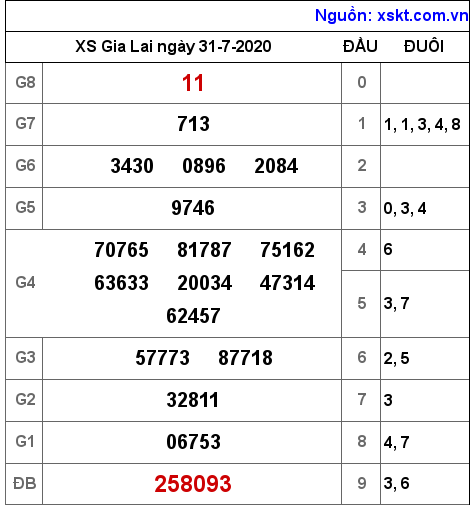 XSGL ngày 31-7-2020