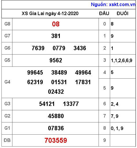 XSGL ngày 4-12-2020