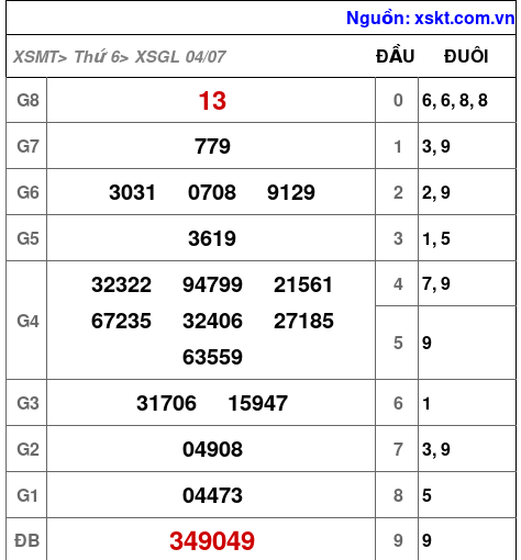 XSGL ngày 4-7-2025 XSGL ngày 4-7-2025