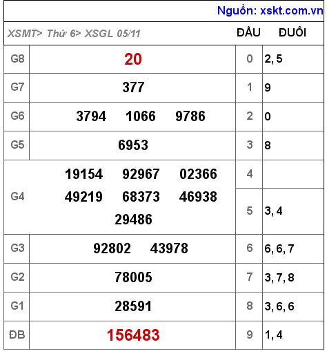 XSGL ngày 5-11-2021