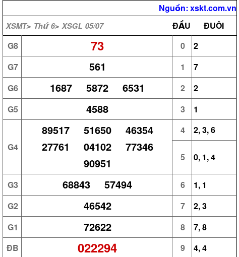 XSGL ngày 5-7-2024