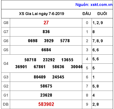 XSGL ngày 7-6-2019