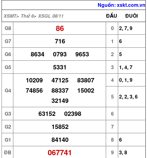 XSGL ngày 8-11-2024