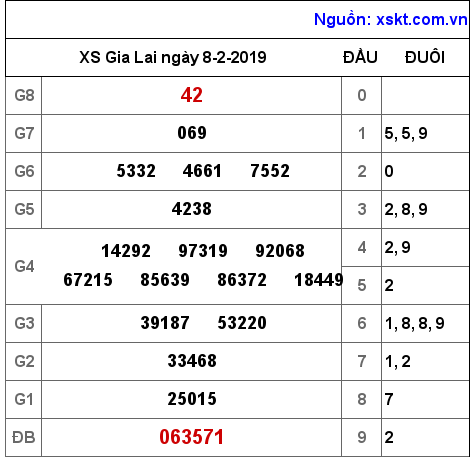 XSGL ngày 8-2-2019