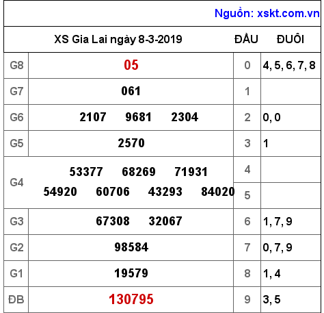 XSGL ngày 8-3-2019