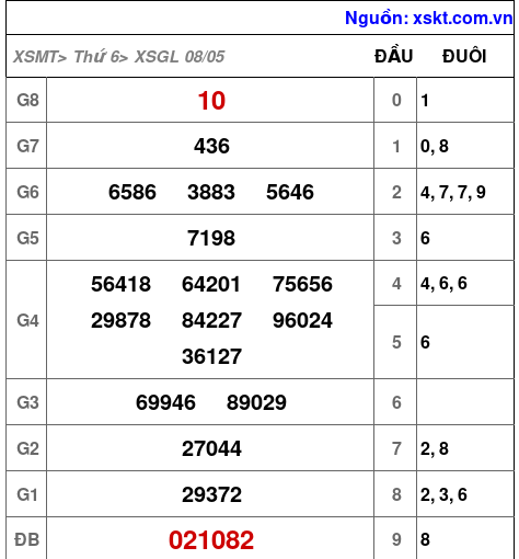 XSGL ngày 8-5-2026