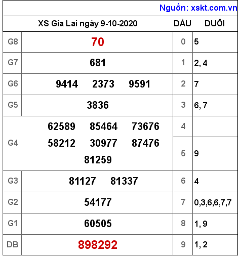 XSGL ngày 9-10-2020