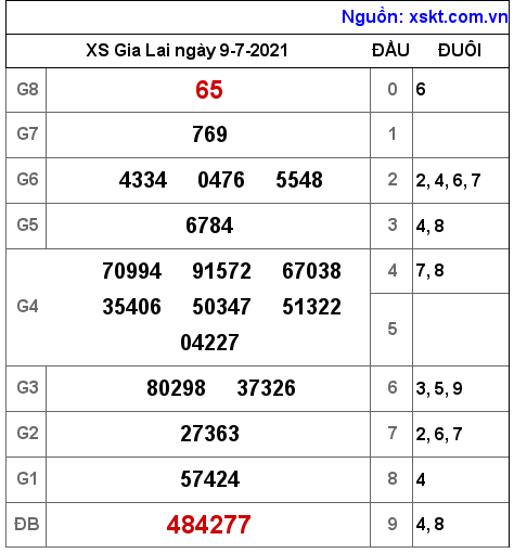 XSGL ngày 9-7-2021