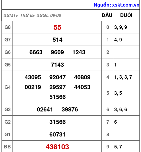 XSGL ngày 9-8-2024