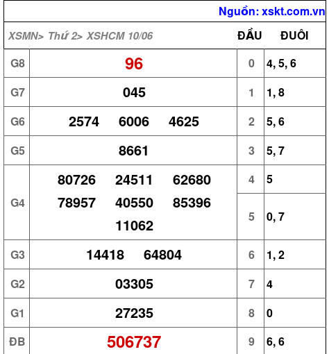 XSHCM ngày 10-6-2024