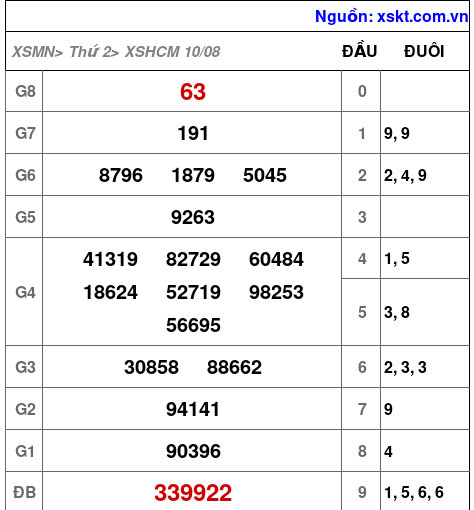 XSHCM ngày 10-8-2026 XSHCM ngày 10-8-2026