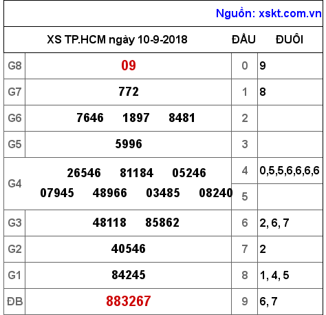 XSHCM ngày 10-9-2018