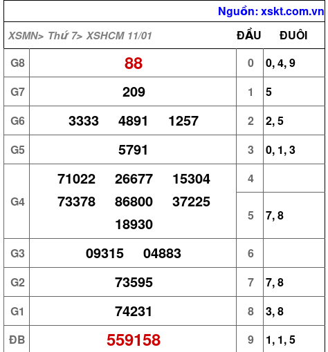 XSHCM ngày 11-1-2025