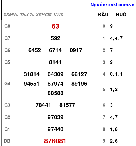 XSHCM ngày 12-10-2024