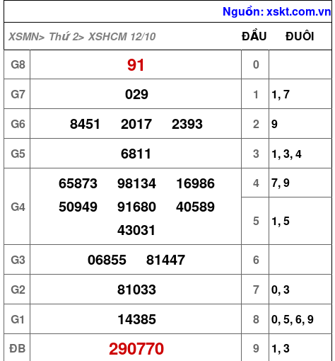 XSHCM ngày 12-10-2026 XSHCM ngày 12-10-2026