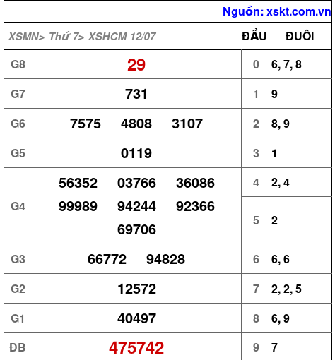 XSHCM ngày 12-7-2025 XSHCM ngày 12-7-2025