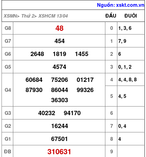 XSHCM ngày 13-4-2026