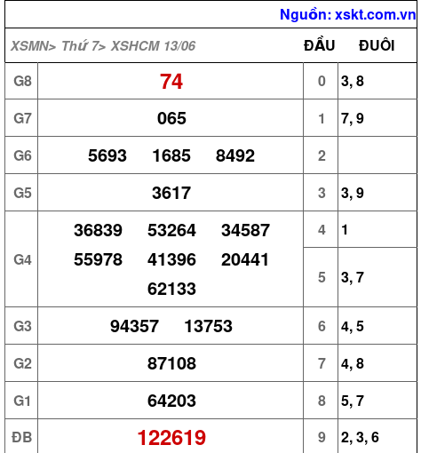 XSHCM ngày 13-6-2026 XSHCM ngày 13-6-2026