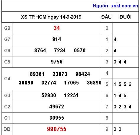 XSHCM ngày 14-9-2019