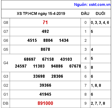 XSHCM ngày 15-4-2019