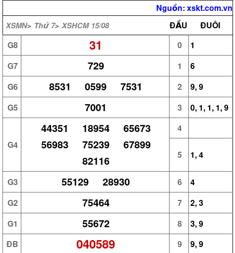 XSHCM ngày 15-8-2026 XSHCM ngày 15-8-2026