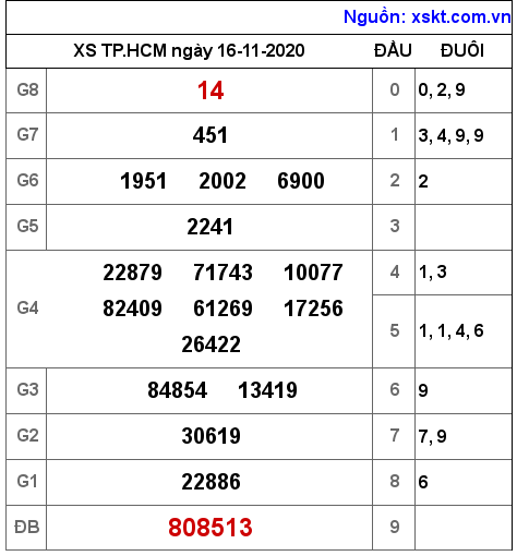 XSHCM ngày 16-11-2020 XSHCM ngày 16-11-2020