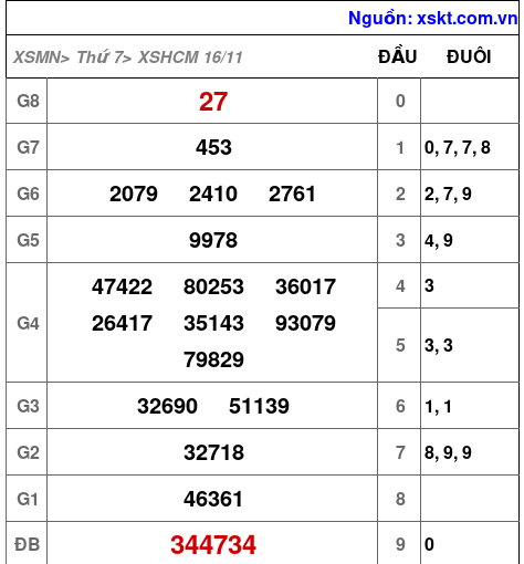 XSHCM ngày 16-11-2024