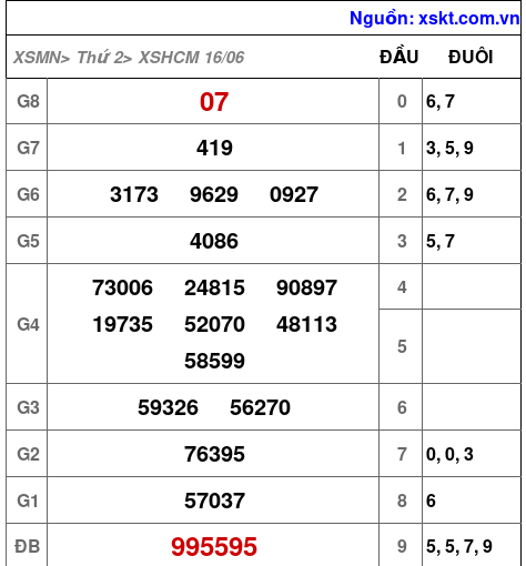 XSHCM ngày 16-6-2025 XSHCM ngày 16-6-2025