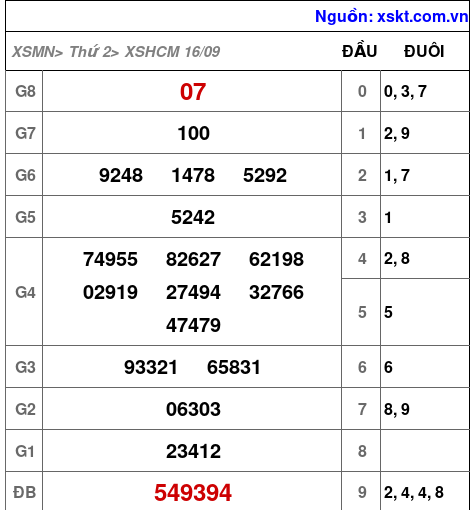 XSHCM ngày 16-9-2024