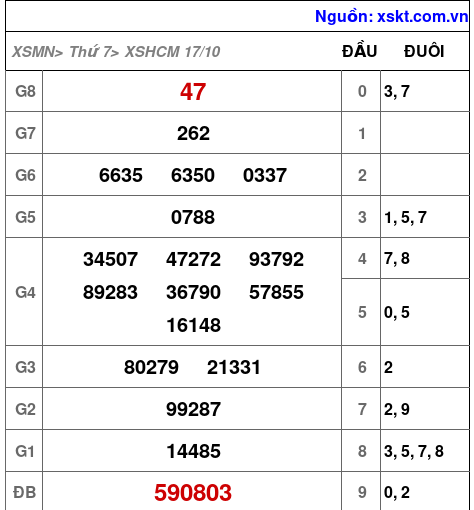XSHCM ngày 17-10-2026 XSHCM ngày 17-10-2026