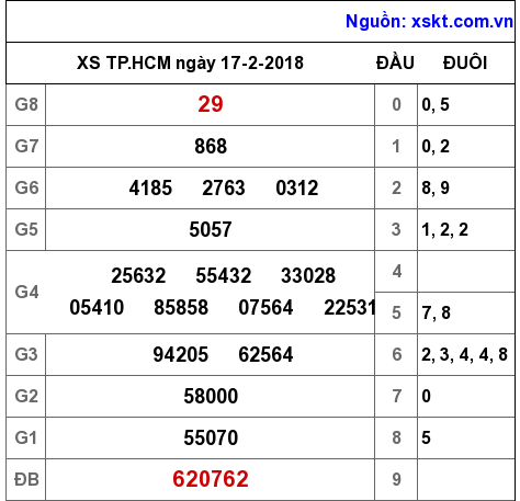 XSHCM ngày 17-2-2018