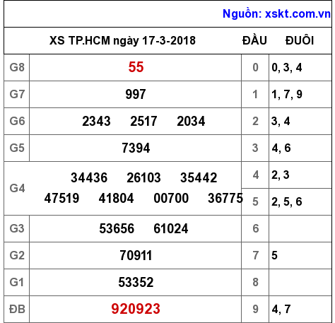 XSHCM ngày 17-3-2018