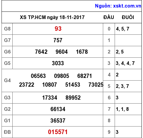 XSHCM ngày 18-11-2017