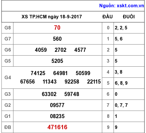 XSHCM ngày 18-9-2017