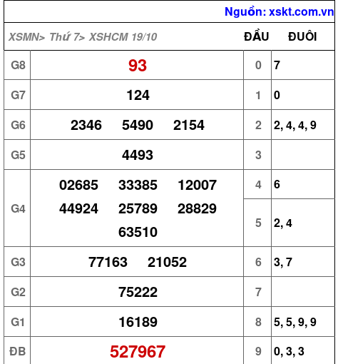 XSHCM ngày 19-10-2024