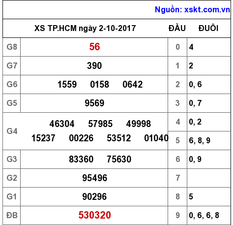 XSHCM ngày 2-10-2017