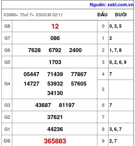 XSHCM ngày 2-11-2024