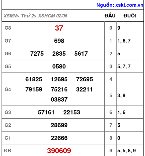 XSHCM ngày 2-6-2025 XSHCM ngày 2-6-2025