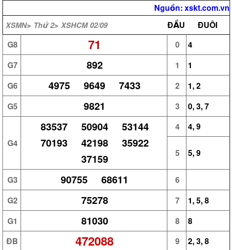 XSHCM ngày 2-9-2024