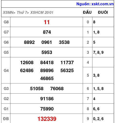 XSHCM ngày 20-1-2024